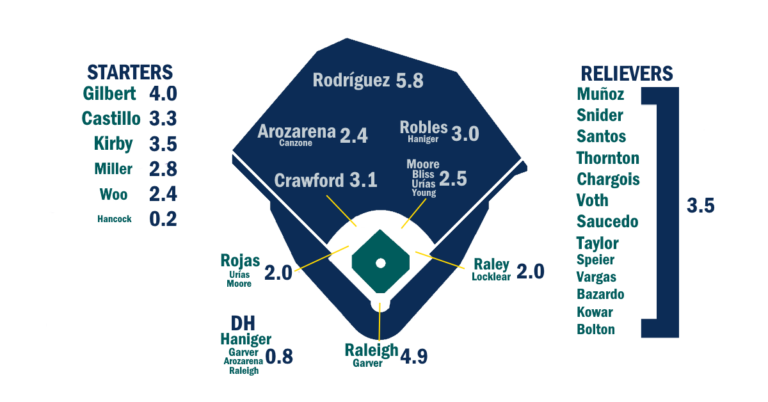 Mariners-25.png