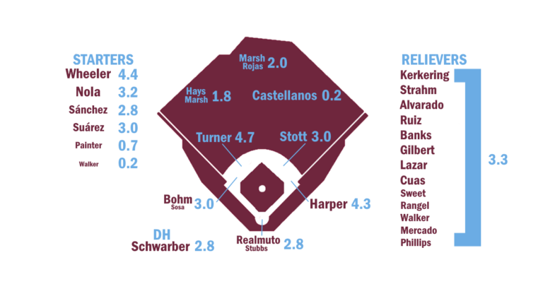 Phillies-25.png