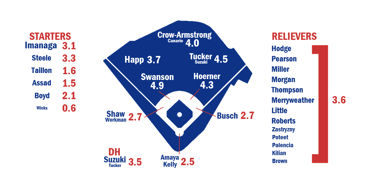 Cubs-25.png