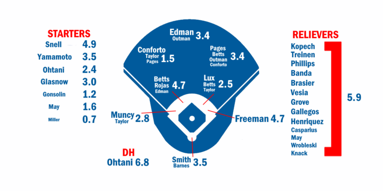Dodgers-25-1.png