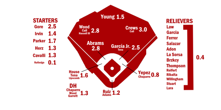 Nats-25.png