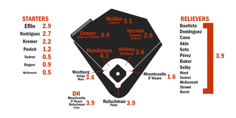 Orioles-25.png