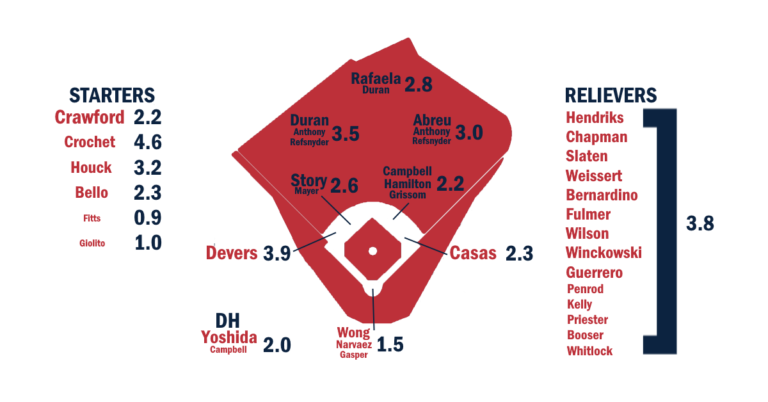 REd-Sox-25.png