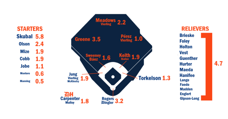 Tigers-25.png