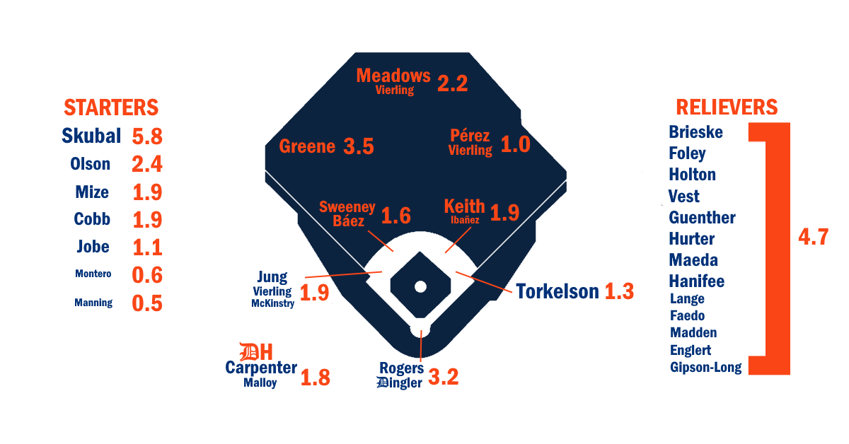 Tigers-25.png