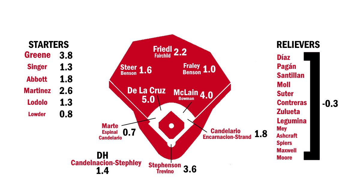 Reds-25.png